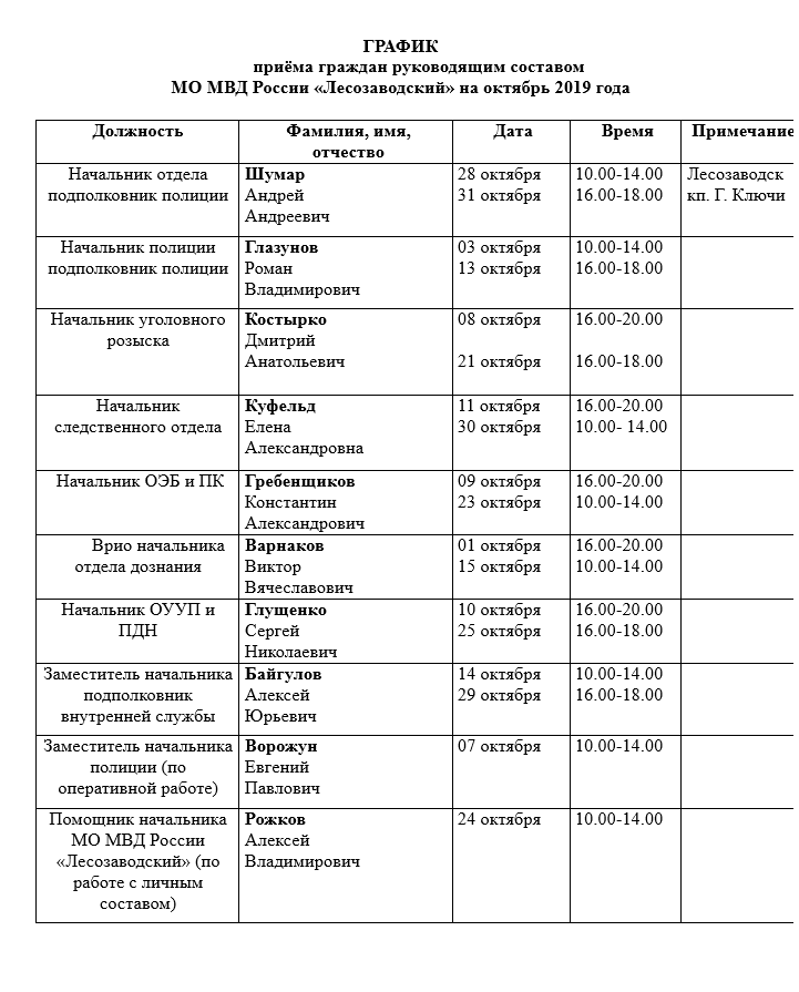 график МОМВД октябрь.png график МОМВД октябрь.png